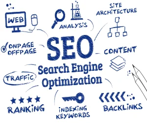 On Page SEO